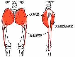 何もしてないのに酷くなる腰痛