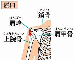 捻挫について