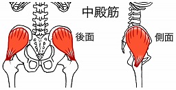 氷上を歩いているような感覚がある（歩行時）