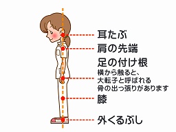 立ち仕事で辛い腰痛の原因は